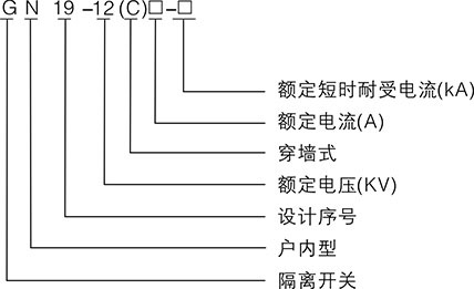 关于GN19-12型户内高压隔离开关你知道多少？想多了解的就关注以下的内容，雷尔沃分享的干货满满哦！