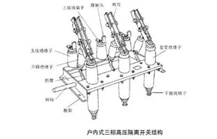 高压隔离开关为什么严禁带负荷操作？这个一定是有原因的，详情看雷尔沃电器小编告诉你吧！