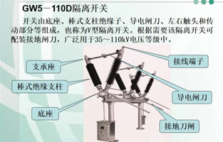 本文主要讲“高压隔离开关的主要结构类型”，由苏州雷尔沃电器公司为你备一幅图，看了让你秒懂！